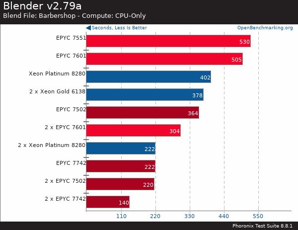 If you purchase AMD EYPC 2 generation server, please contact Guangzhou TianAo Information Technology Co., Ltd. to purchase