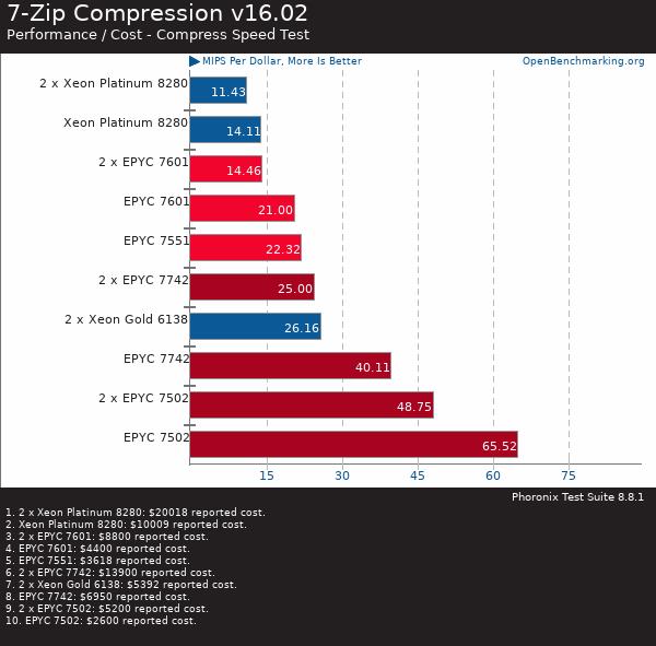 If you purchase AMD EYPC 2 generation server, please contact Guangzhou TianAo Information Technology Co., Ltd. to purchase